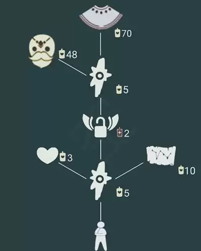《光遇》白金斗篷先祖兑换图介绍