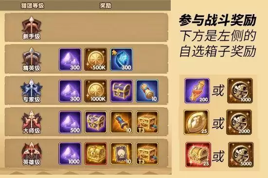 剑与远征厄伦加纳试炼之地怎么过？厄伦加纳试炼之地通关路线图图片2