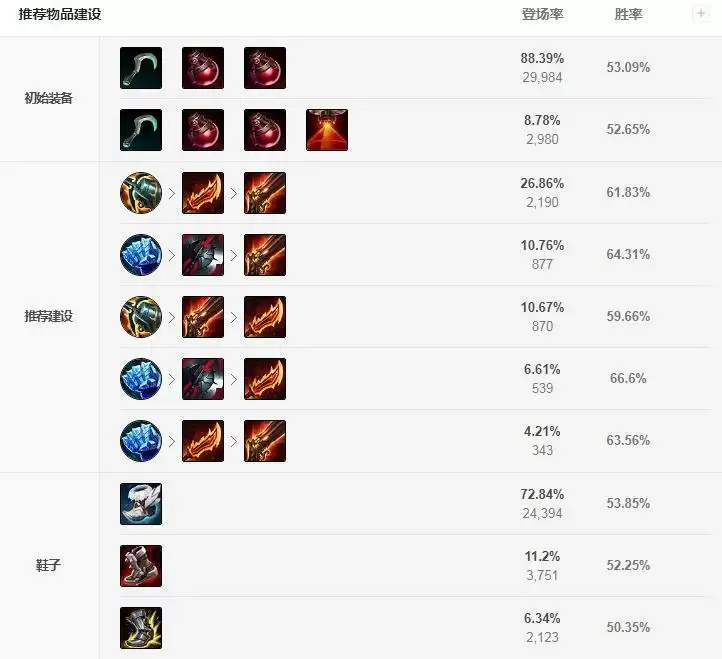 冰拳塞纳怎么出装