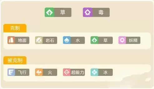 宝可梦大探险臭臭花怎么进化美丽花2