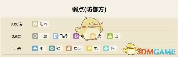 《宝可梦大探险》化石翼龙属性技能一览