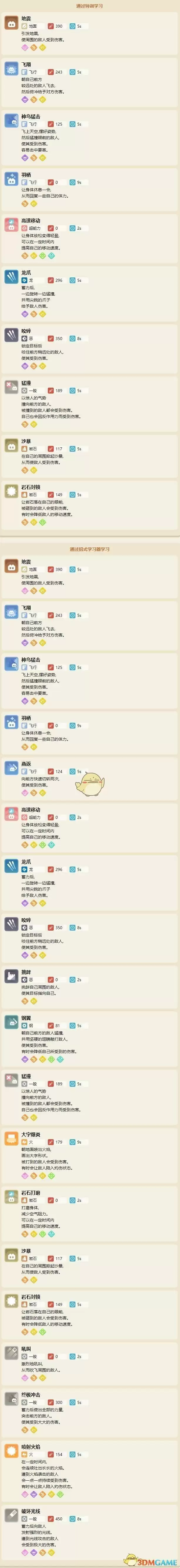 《宝可梦大探险》化石翼龙属性技能一览