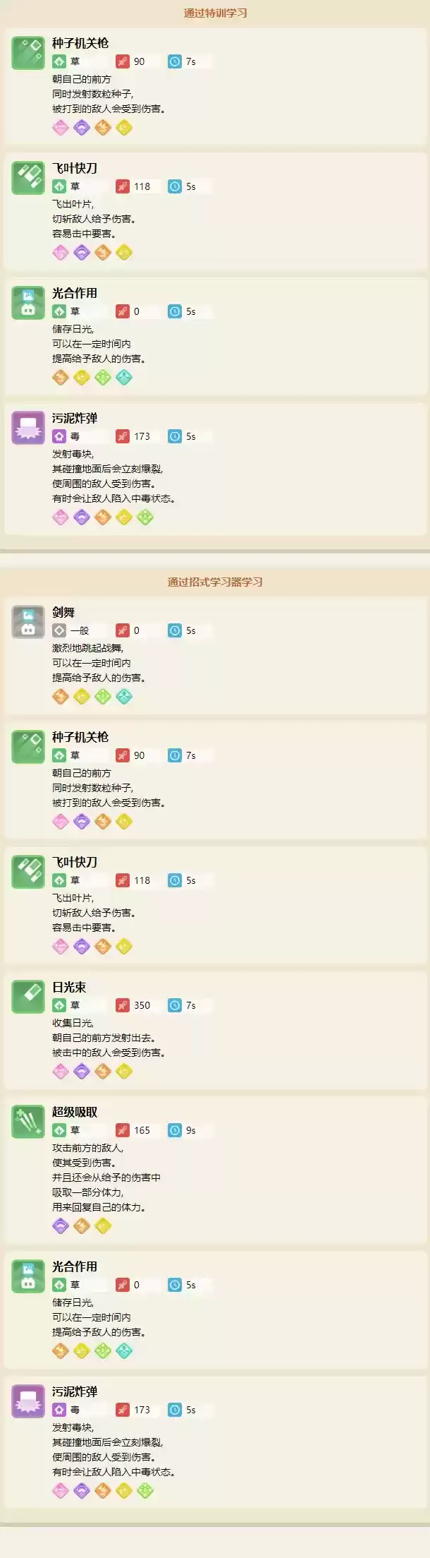 《宝可梦大探险》喇叭芽属性技能一览