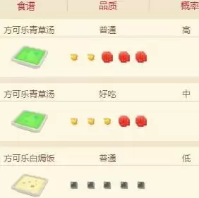 宝可梦大探险走路草必出食谱配方分享