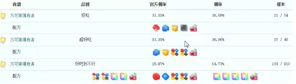 《宝可梦大探险》急冻鸟必出食谱介绍