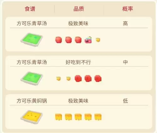 《宝可梦大探险》大食花配方介绍