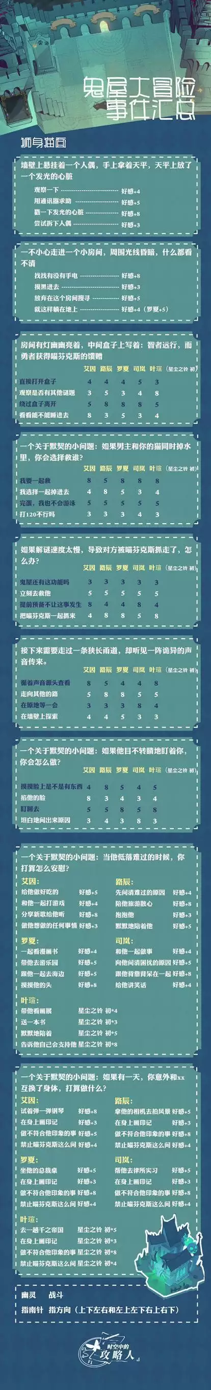 时空中的绘旅人鬼屋大冒险事件选项汇总 鬼屋大冒险事件题目正确答案大全图片2