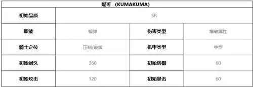 终末阵线伊诺贝塔妮可技能介绍及强度分析