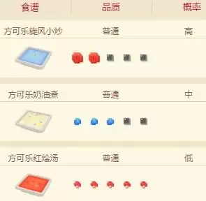 《宝可梦大探险》嘟嘟配方介绍