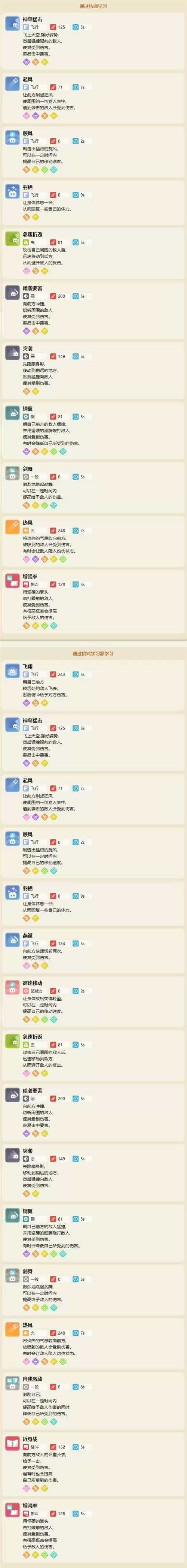 《宝可梦大探险》大葱鸭配方介绍