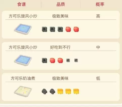 宝可梦大探险大比鸟怎么样3