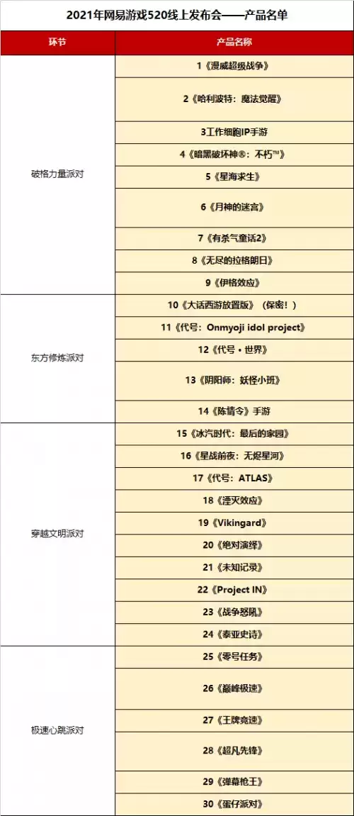 网易游戏一口气发布30款新游：国际化IP、自研精品全都有
