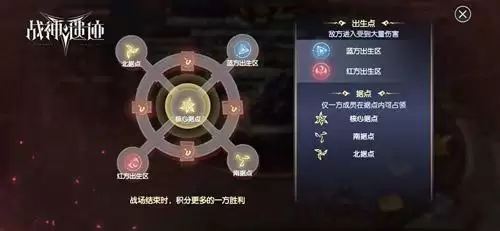 战神遗迹勇者战场图片3