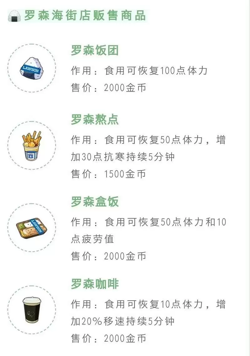 小森生活罗森便利店联动活动及玩法攻略一览