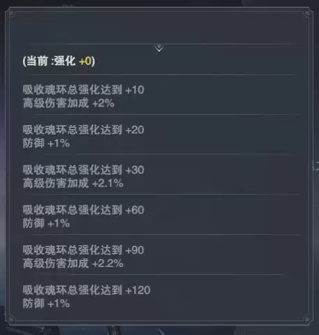 斗罗大陆魂师对决魂技解锁方法分享