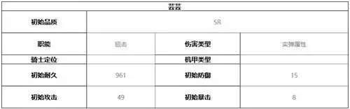 终末阵线伊诺贝塔芸芸技能介绍及强度分析