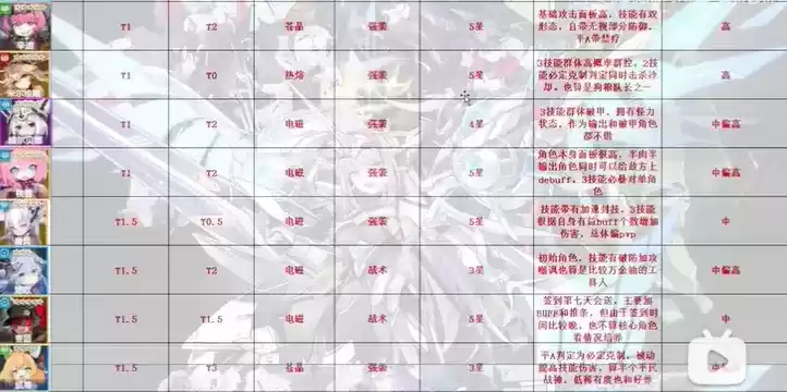 机动战姬聚变T1角色一览