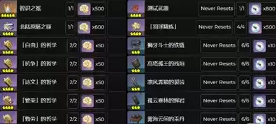 《原神》1.6版本羽球节活动奖励一览