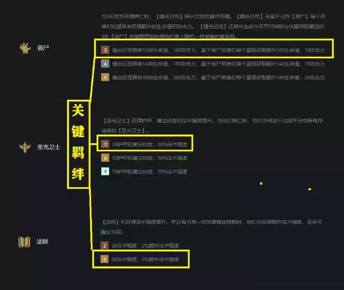 云顶之弈11.10丧尸法上分攻略分享