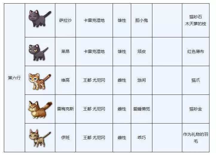 另一个伊甸穿越地盘的猫图鉴大全分享