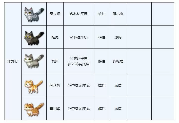 另一个伊甸穿越地盘的猫图鉴大全分享