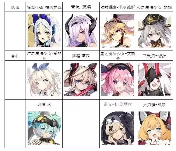 《机动战姬：聚变》PVP阵容推荐