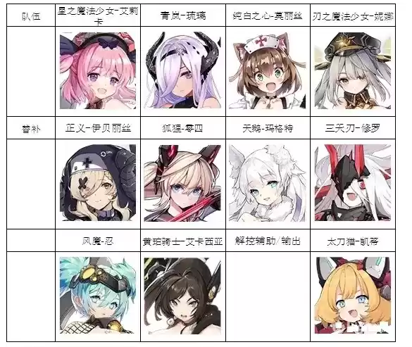 《机动战姬：聚变》PVP阵容推荐