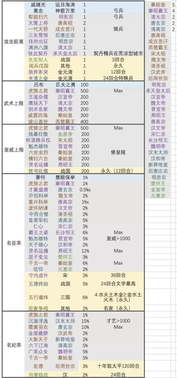 皇帝成长计划2挑战9一图流通关攻略