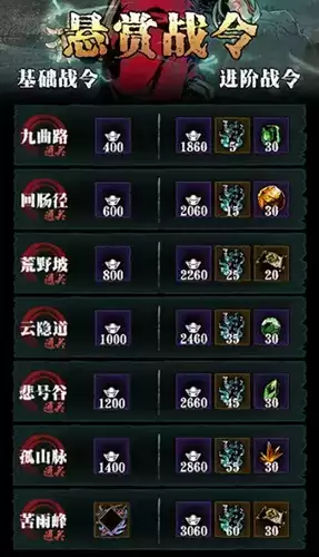 影之刃3山野悬赏战令值得买吗