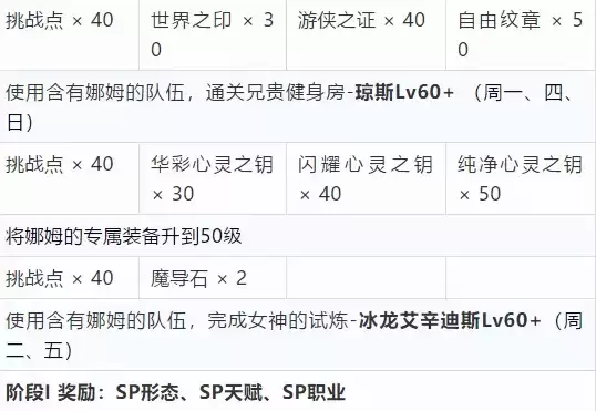 梦幻模拟战娜姆sp重塑任务攻略一览