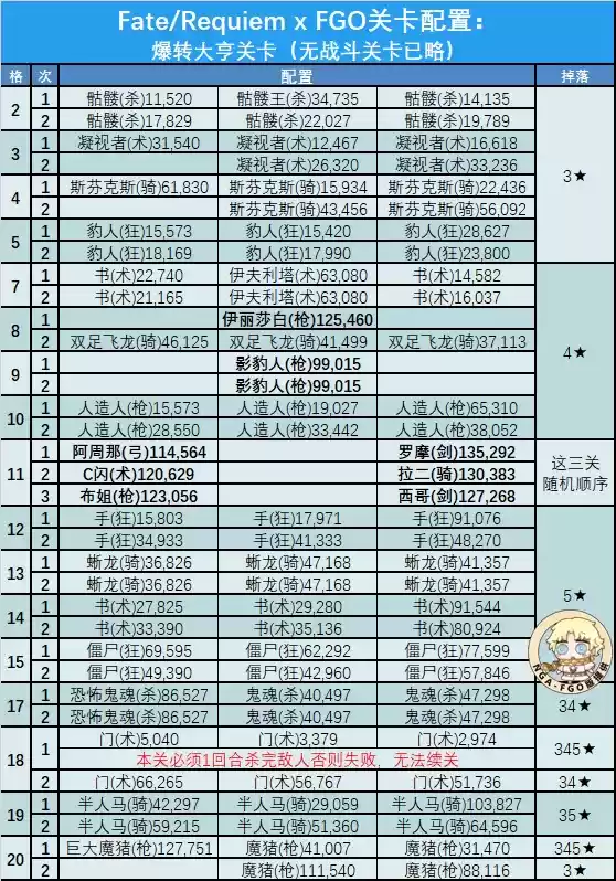 FGO国服FR联动活动一图流攻略