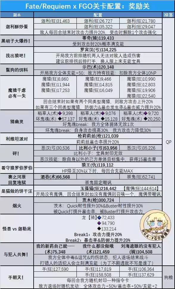 FGO国服FR联动活动一图流攻略