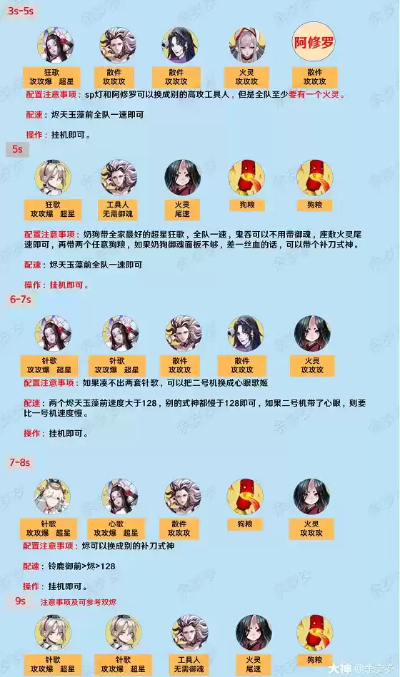 阴阳师光暗圣战阵容及灵神体buff加点推荐