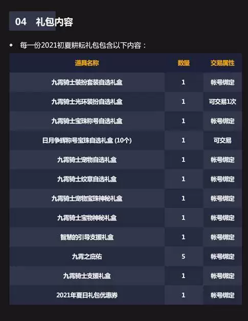 dnf初夏耕耘礼包是五一套吗_2 dnf初夏耕耘礼包是五一套吗