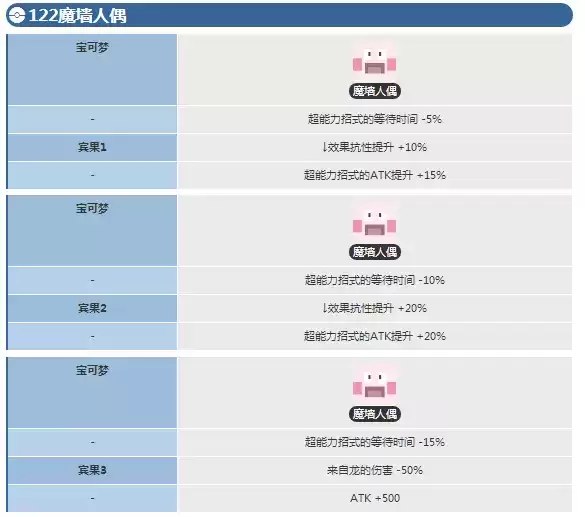 《宝可梦大探险》魔墙人偶进化等级介绍