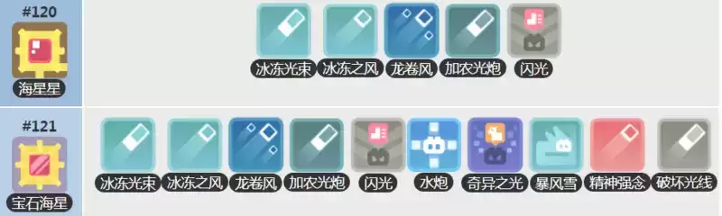 《宝可梦大探险》海星星进化等级介绍