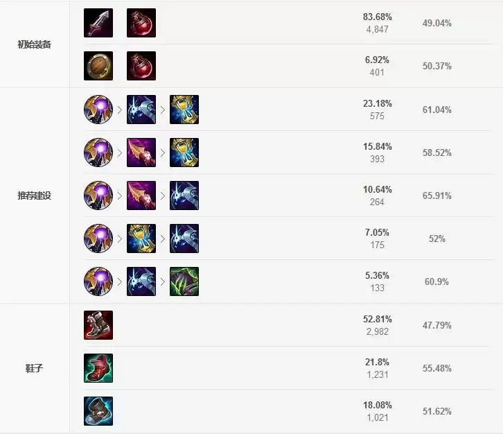 lol新英雄灵罗娃娃出装