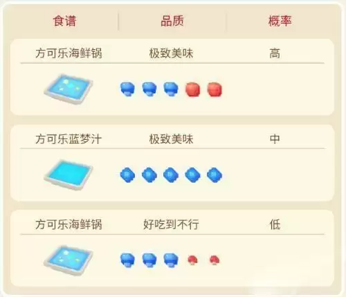 宝可梦大探险杰尼龟怎么样3