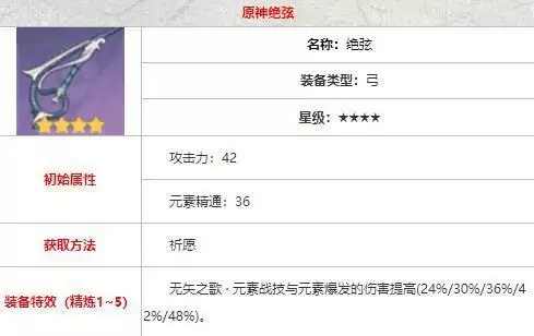 公子带什么四星武器_2 公子带什么四星武器