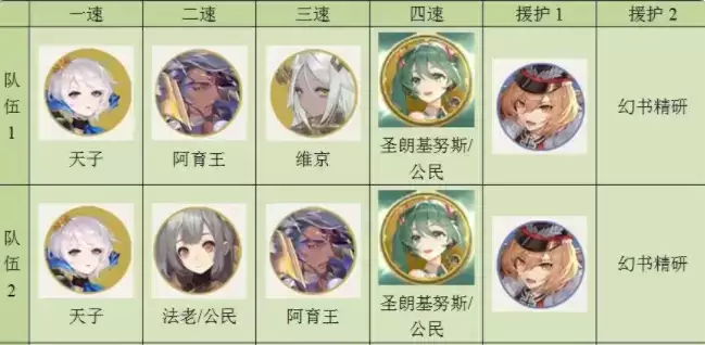 幻书启世录初音未来阵容搭配推荐