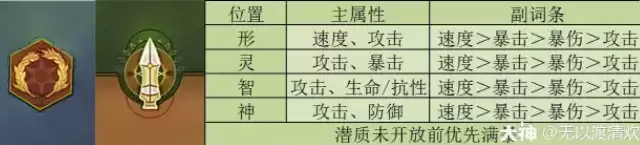 幻书启世录初音未来技能强度测评