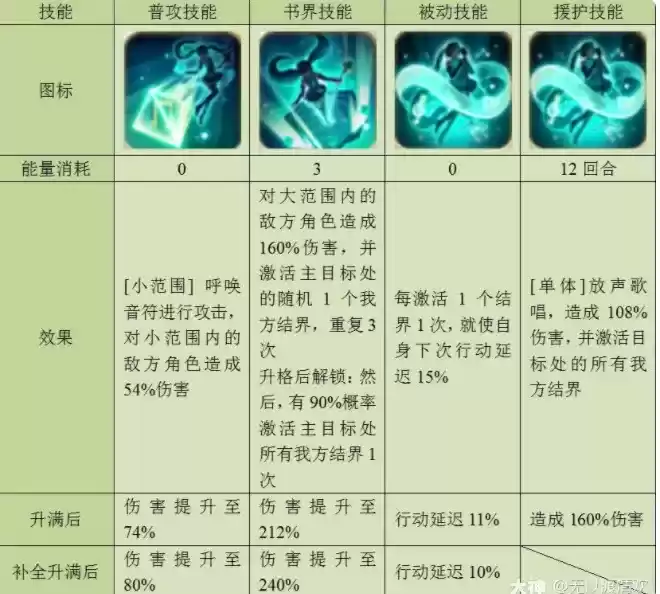 幻书启世录初音未来技能强度测评