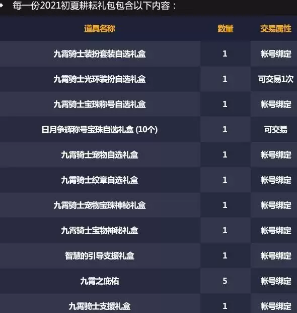 dnf五一礼包有什么_2 dnf五一礼包有什么