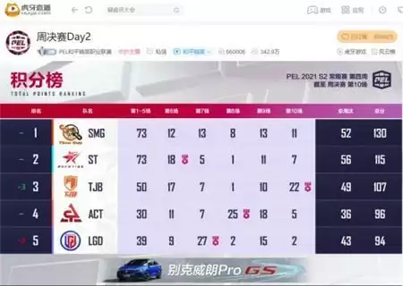 PEL第四周Day4：感觉回来了，4AM海岛图碾压式平推勇夺周决首鸡