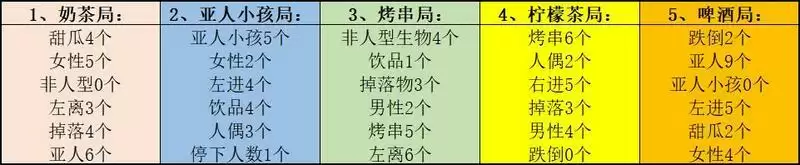 万象物语酷夏热浪盛典记忆力大考验答案分享