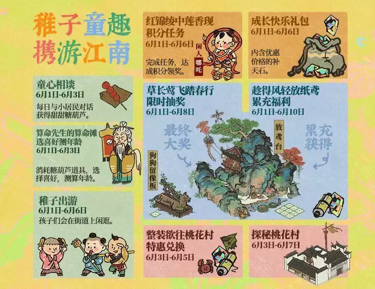 江南百景图甜甜糖葫芦有什么用？甜甜糖葫芦获取攻略及作用介绍图片4