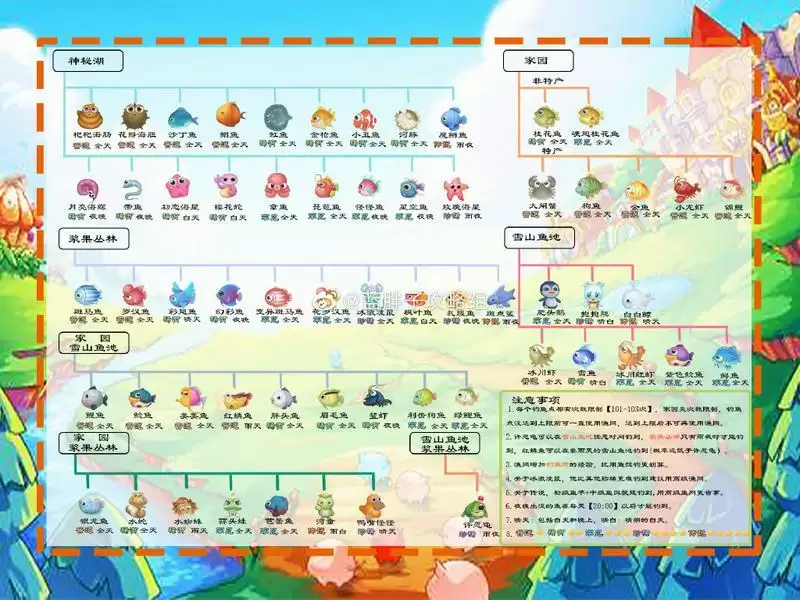摩尔庄园特产丰收节任务完成攻略