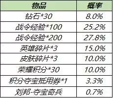 王者荣耀S19赛季战令礼包返场内容一览