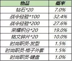 王者荣耀S19赛季战令礼包返场内容一览