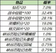 王者荣耀S19赛季战令礼包返场内容一览